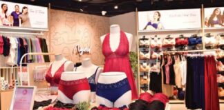 The Indian Inner & Comfort Wear Market: A Deep Perspective